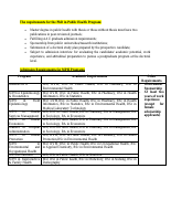 Admission-Requirements-for-Graduate-Programs (1).pdf